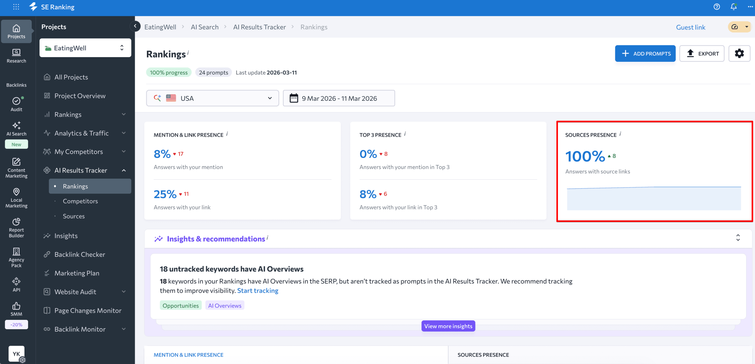 Source presence metric Source presence