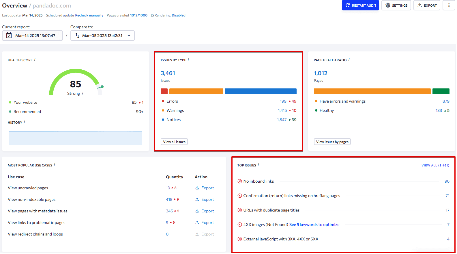 Website Audit overview section with top issues highlighted