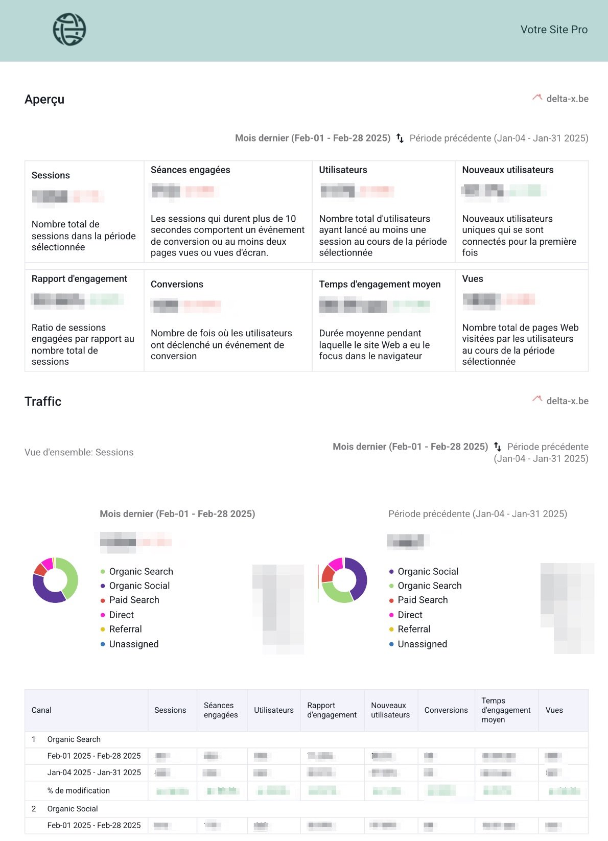 Example of Votre Site Pro Report with SE Ranking