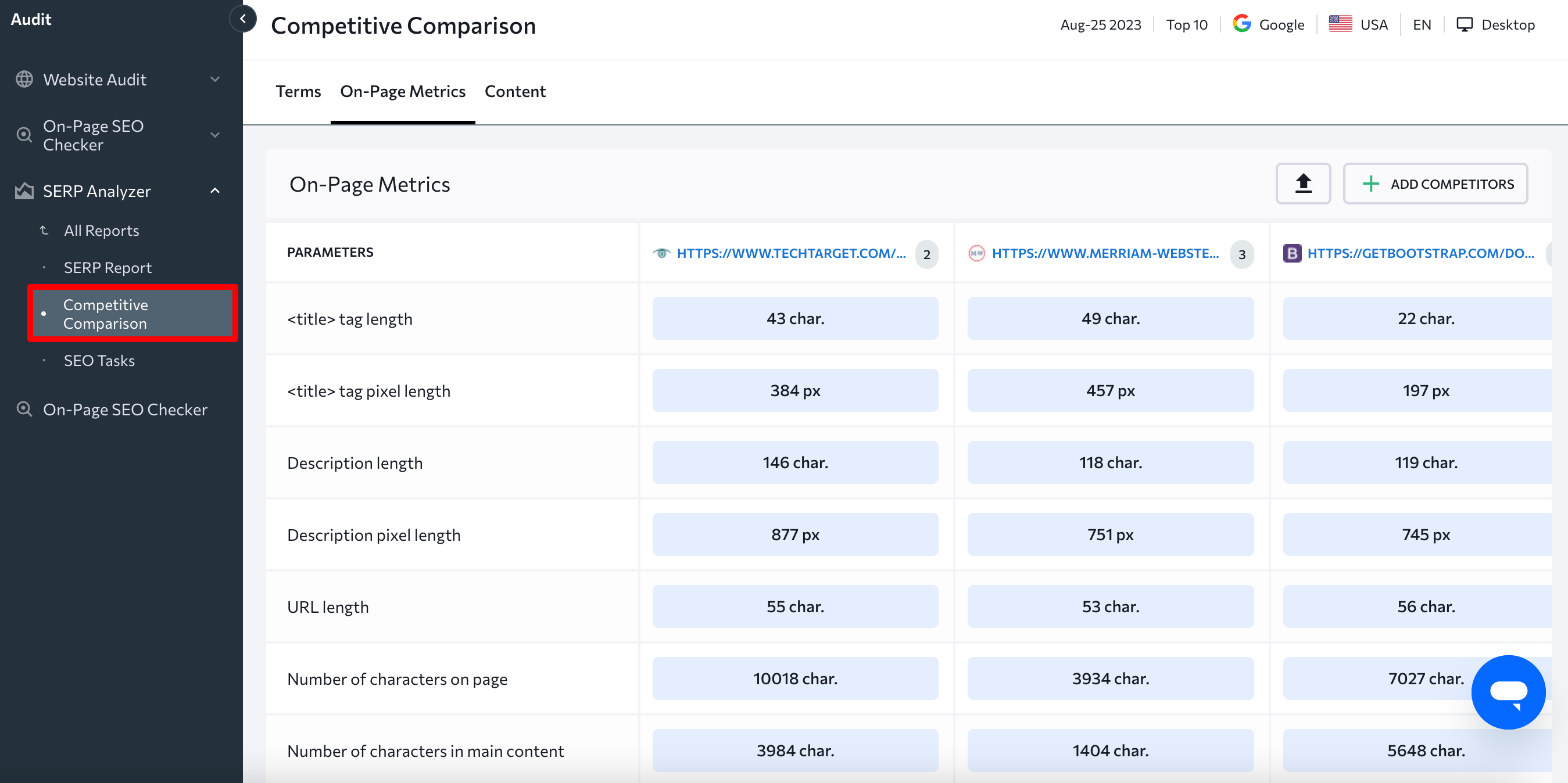 Competitive Comparison section of SE Ranking's SERP Analyzer