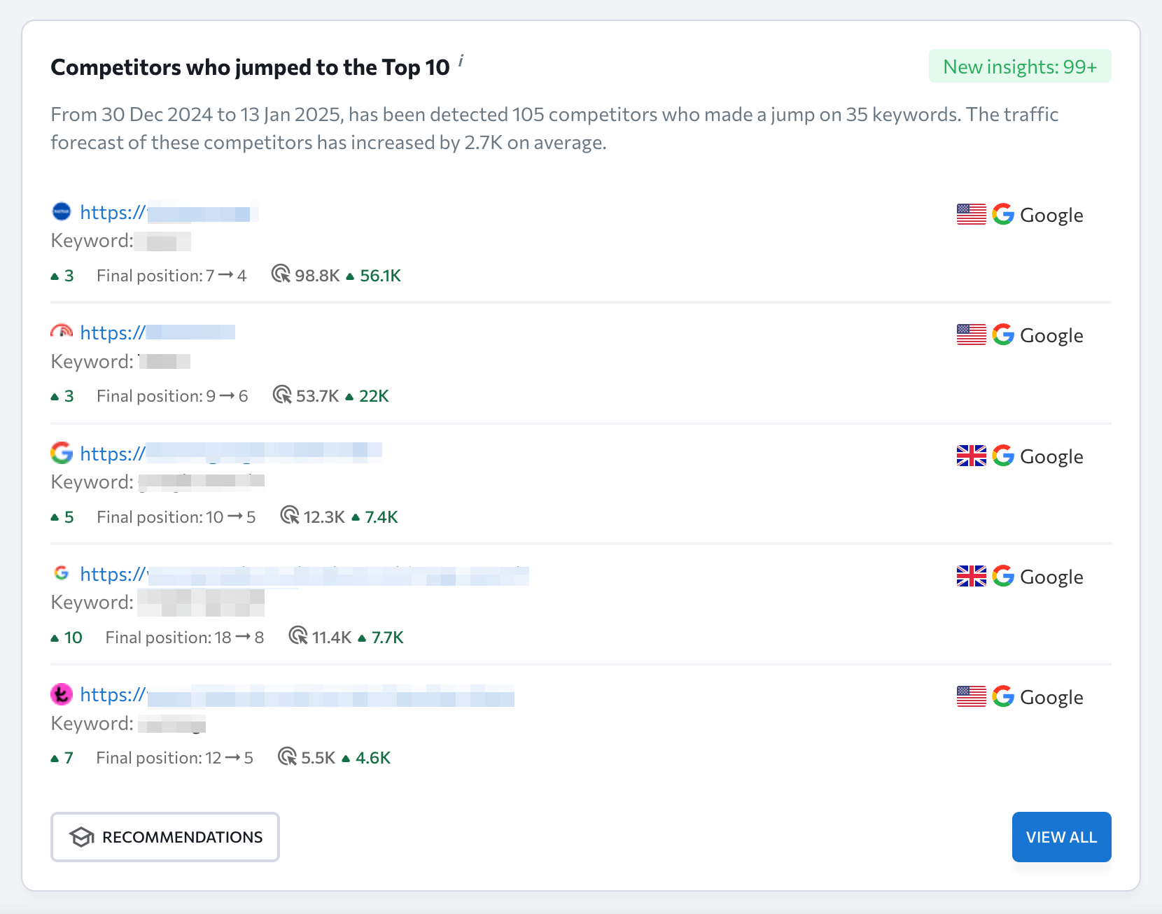 Competitors who jumped to the top 10 in SE Ranking's Insights tool