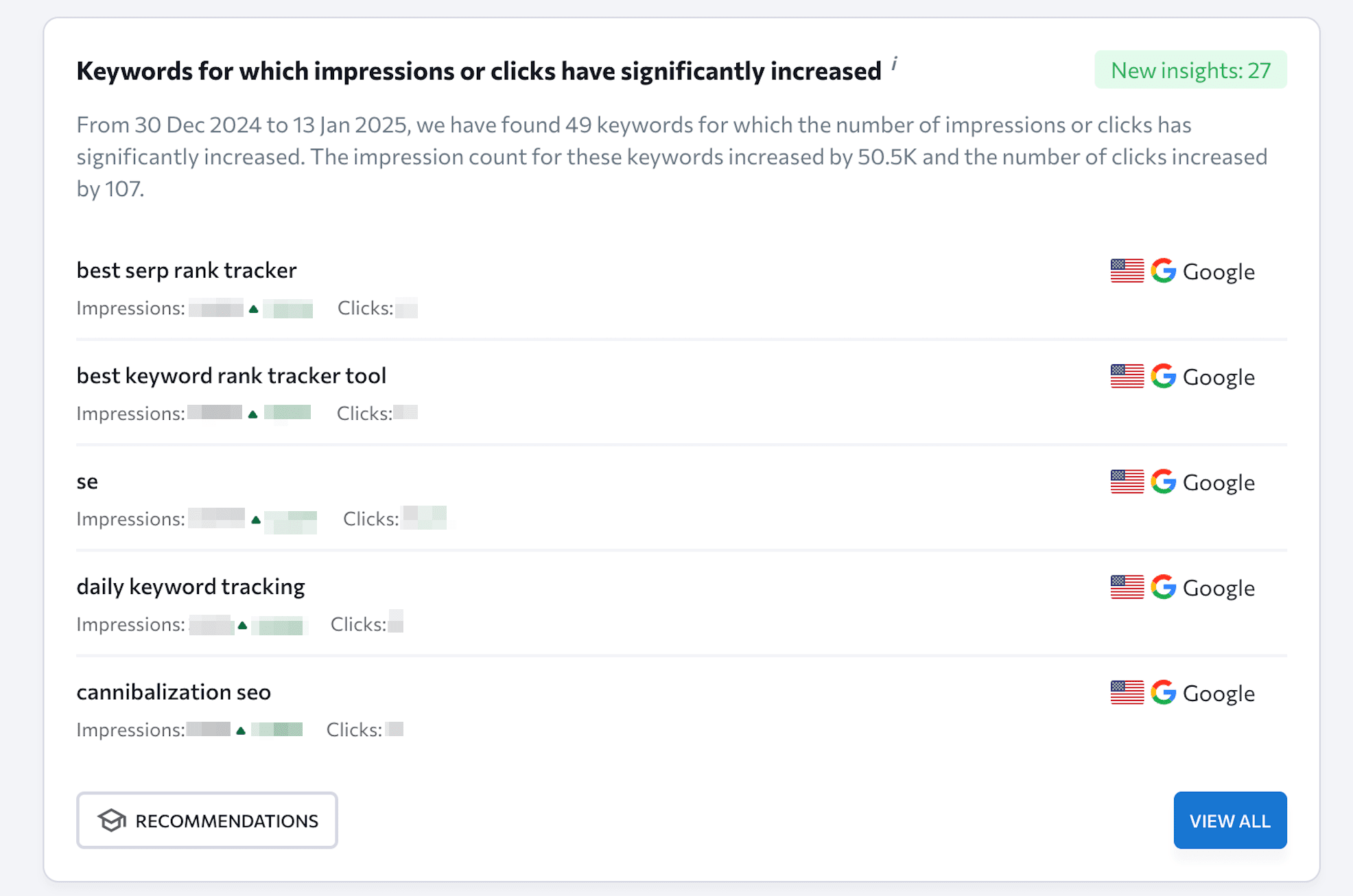 List of keywords whose impressions or clicks dramatically increased