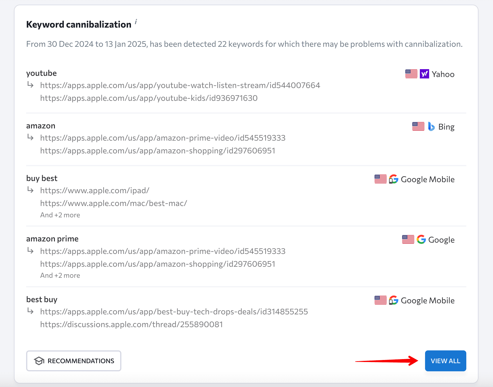 Keyword cannibalization issues in SE Ranking