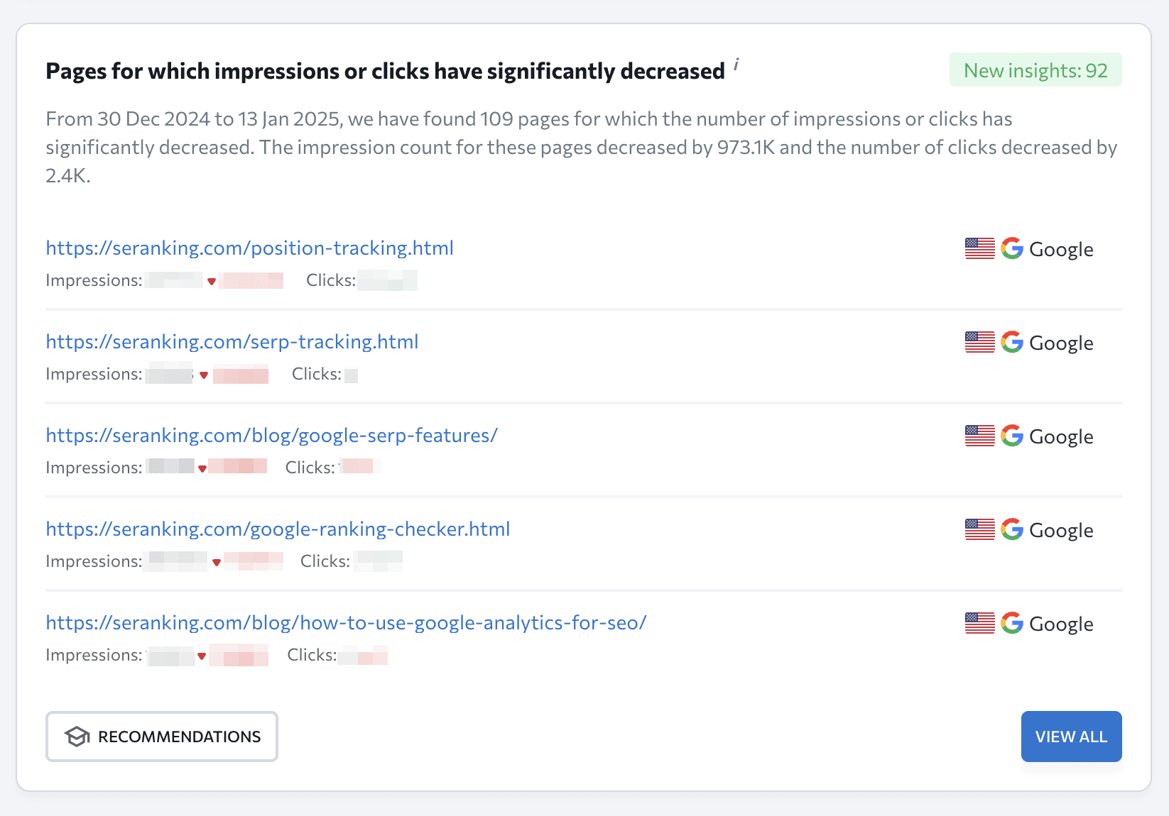 List of pages whose impressions or clicks dramatically decreased