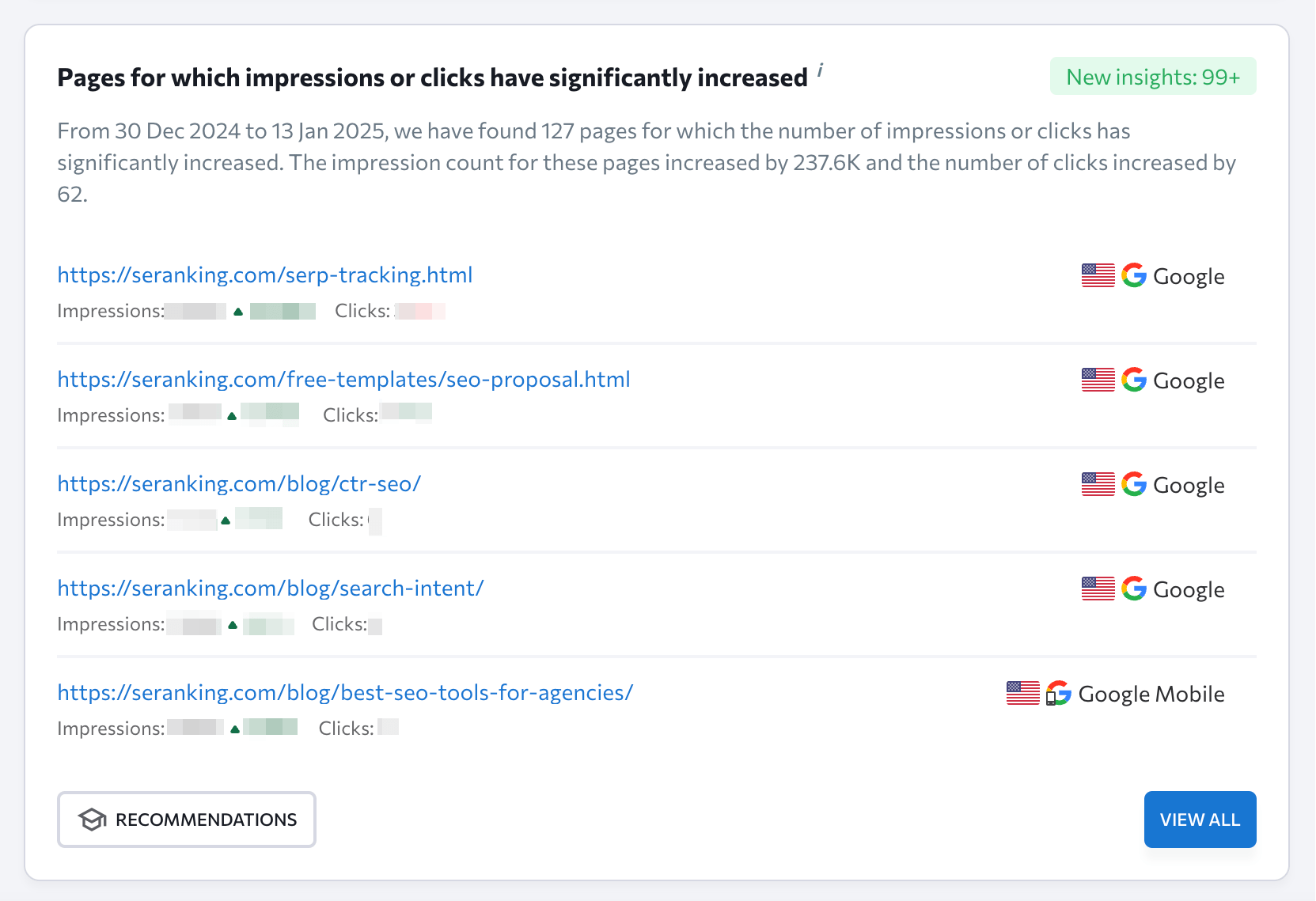 Pages whose impressions or clicks have dramatically increased