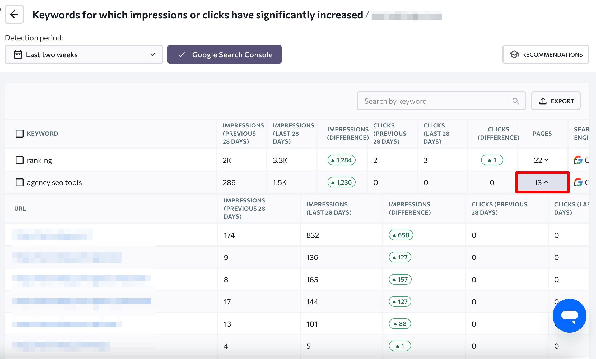 Keywords that have shown dramatic increases in impressions or clicks in SE Ranking