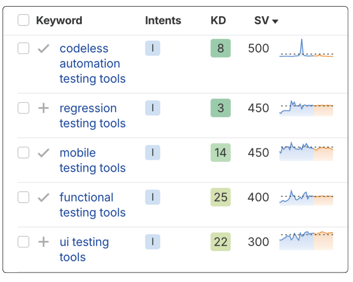 Perceptric's keyword research