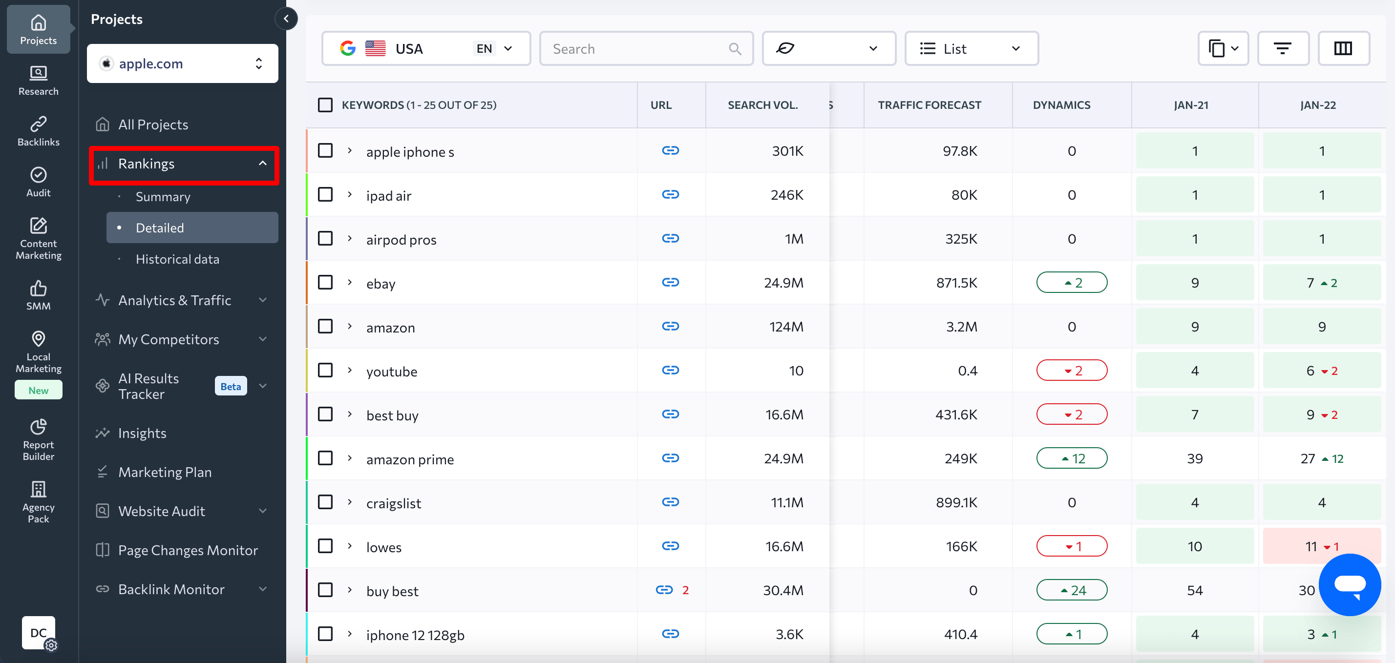 SE Ranking's Rank Tracker tool