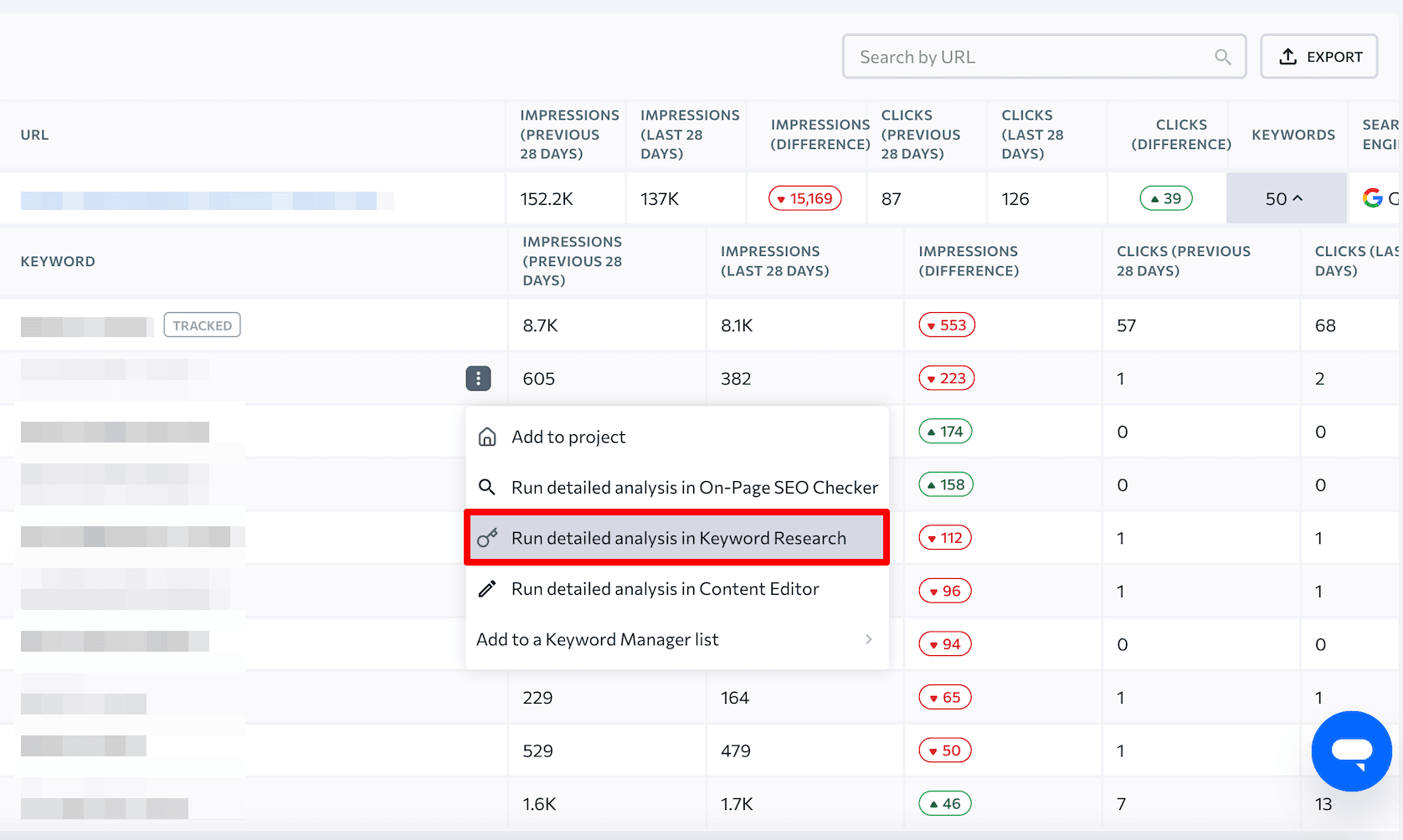 Accessing a detailed keyword analysis directly from SE Ranking's Insights tool