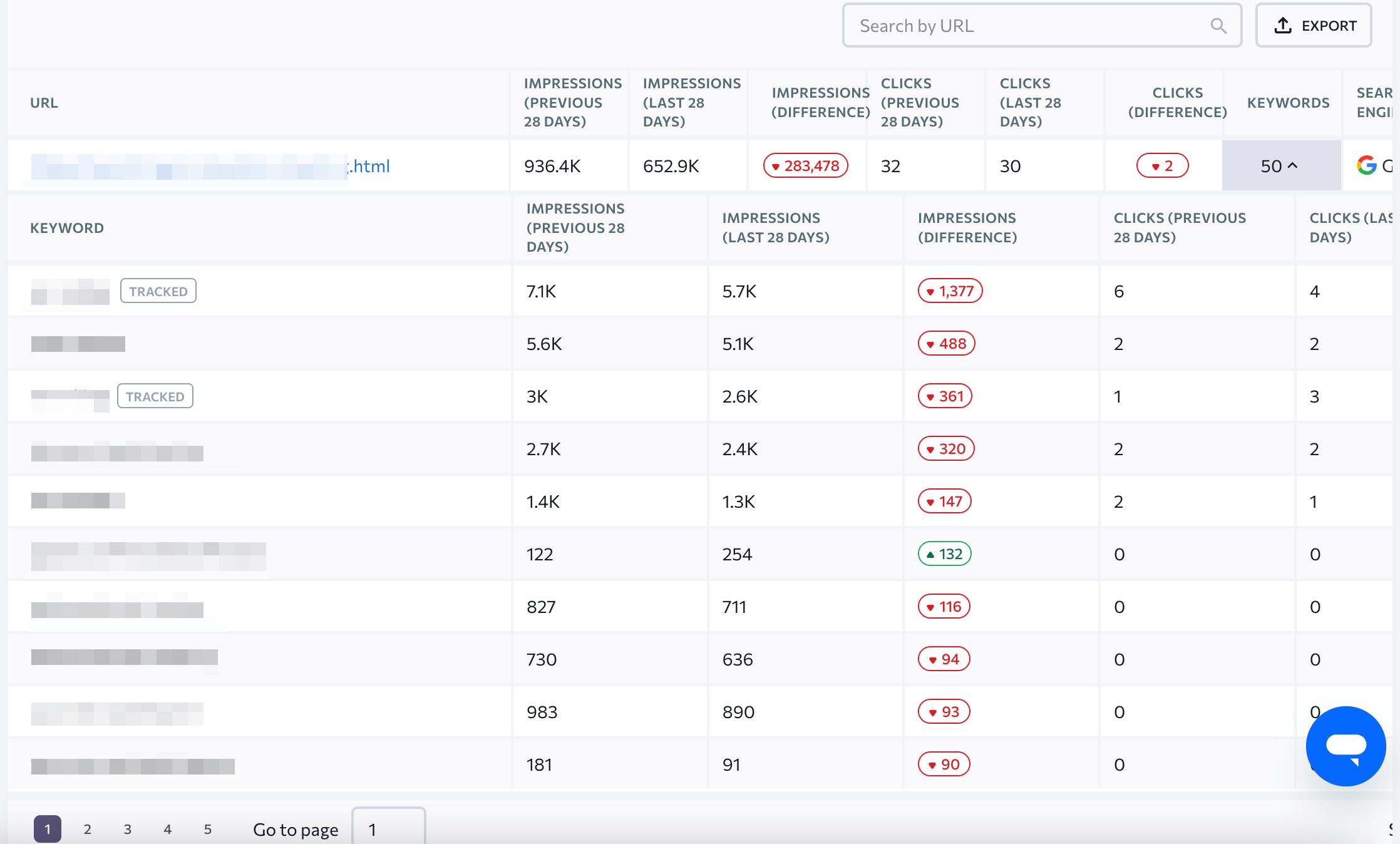 Using SE Ranking's Insights tool to identify all pages with decline in clicks and impressions 