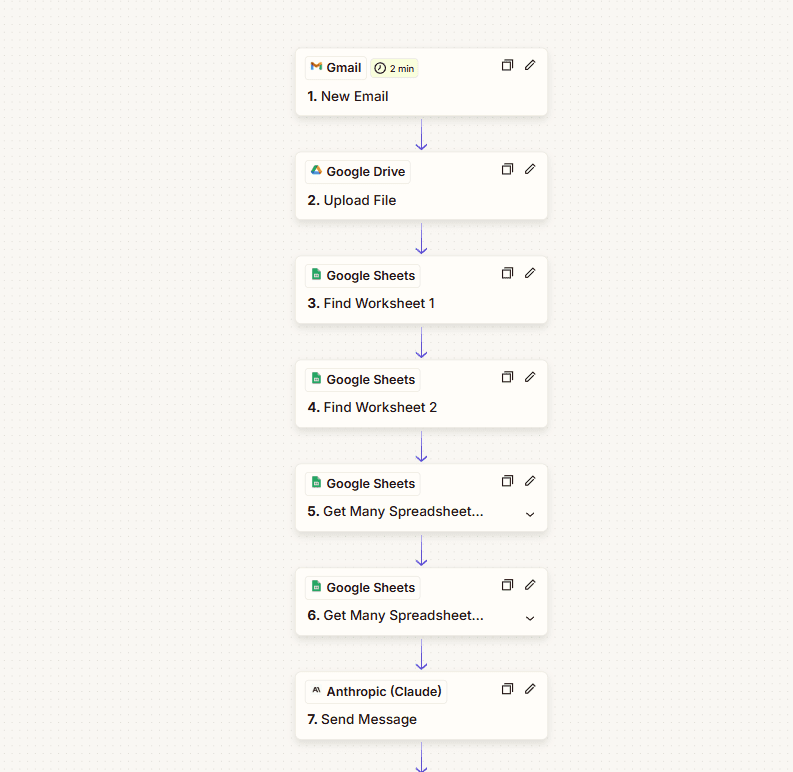 Spark Interact's automation workflow