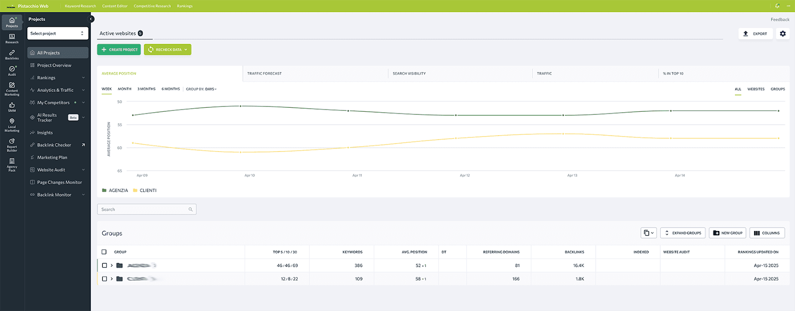 Pistacchio Web projects in SE Ranking