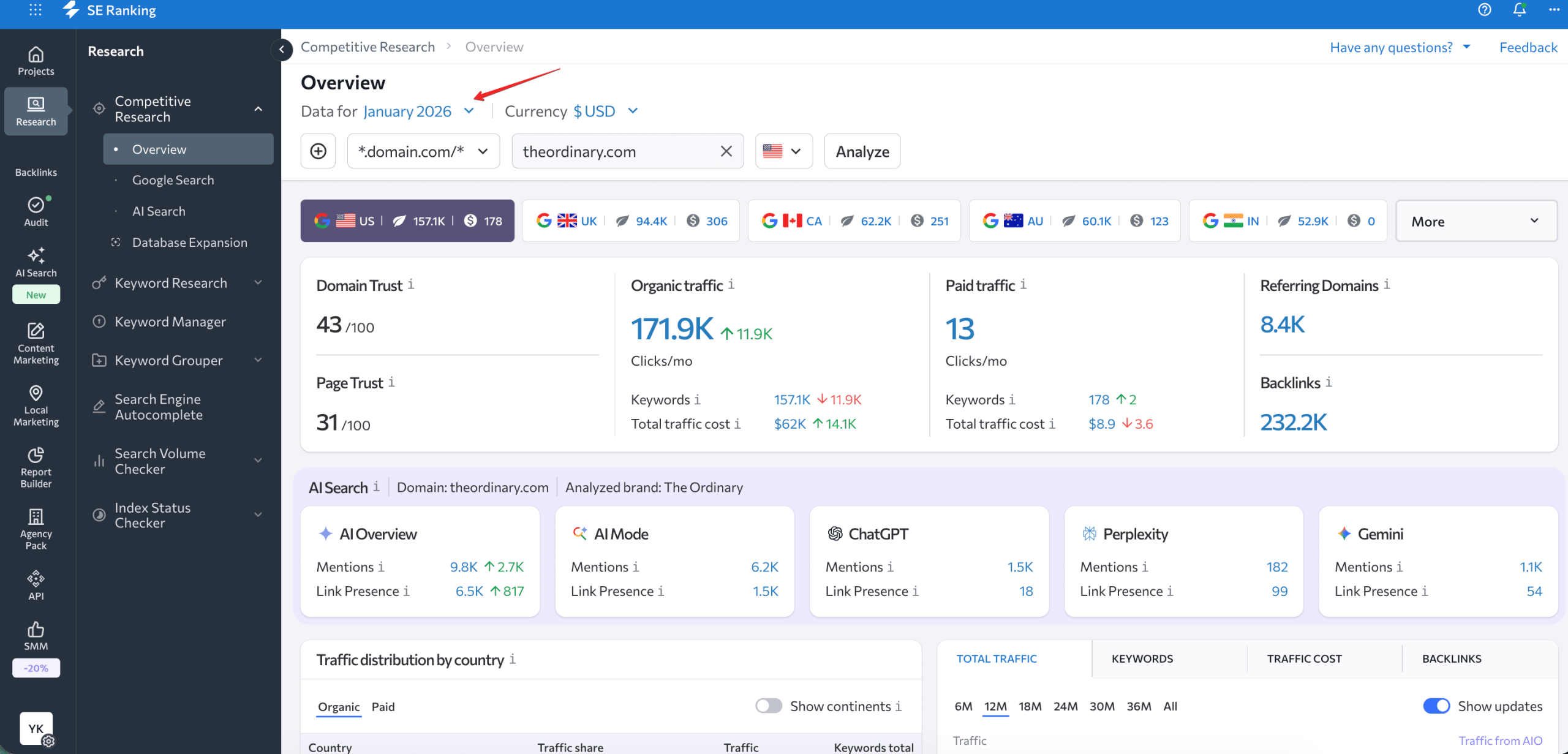 historical SEO data in SE Ranking's Competitor Analysis tool historical data in Competitive Research Tool