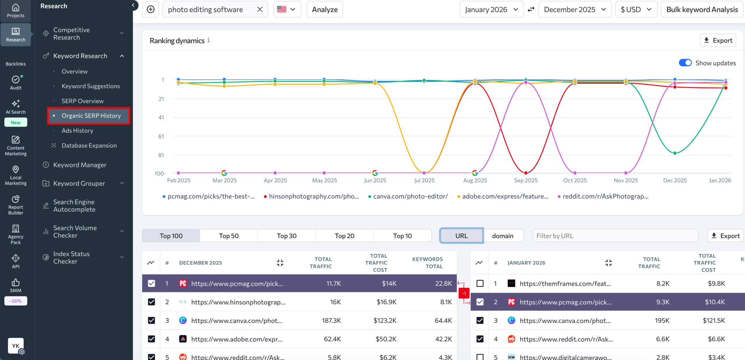 Checking organic SERP history with SE Ranking's Keyword Research Tool Organic SERP History in SE Ranking
