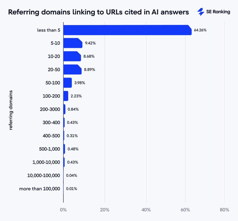 ChatGPT vs Perplexity vs Google vs Bing: AI Search Engine Comparison