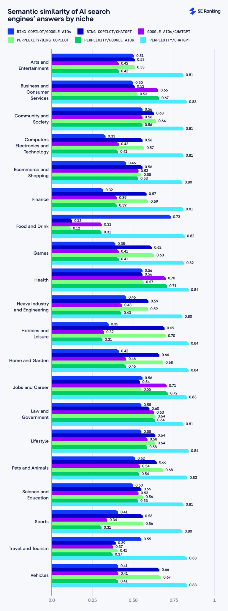 ChatGPT vs Perplexity vs Google vs Bing: AI Search Engine Comparison