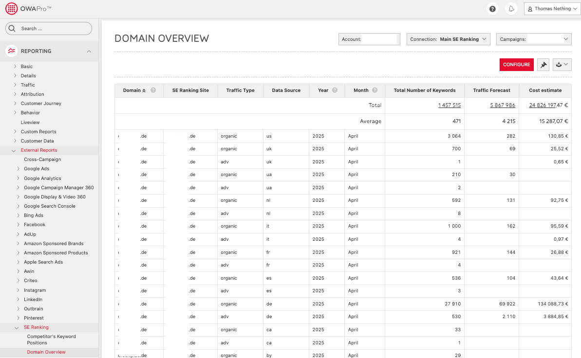 Domain Overview in OWAPro