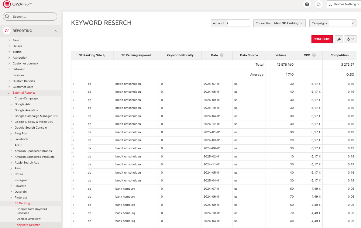 Keyword Research in OWAPro