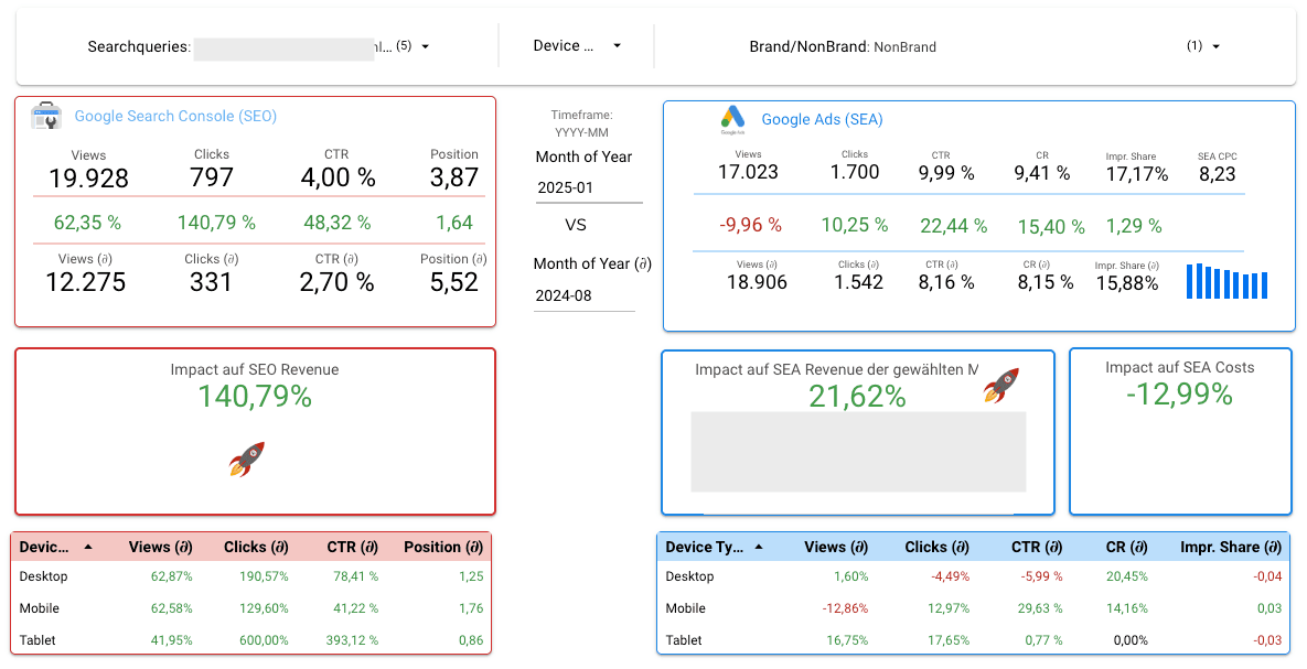 Half-year performance comparison