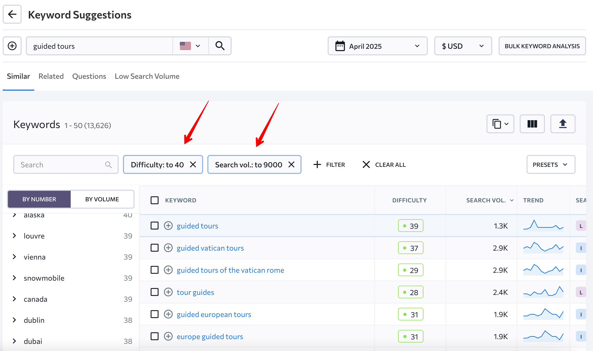 Filtering keywords by difficulty and search volume in SE Ranking