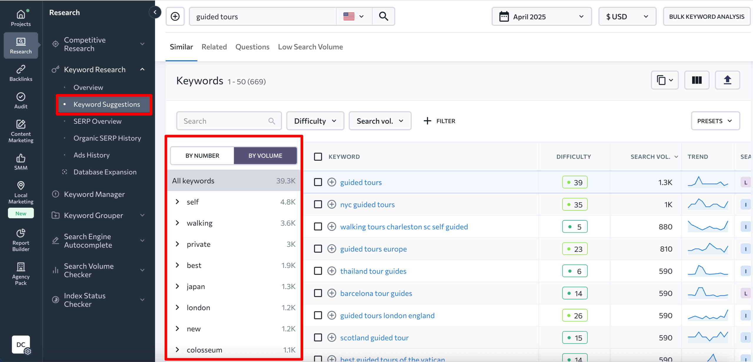 Keyword patterns in SE Ranking's Keyword Generator tool