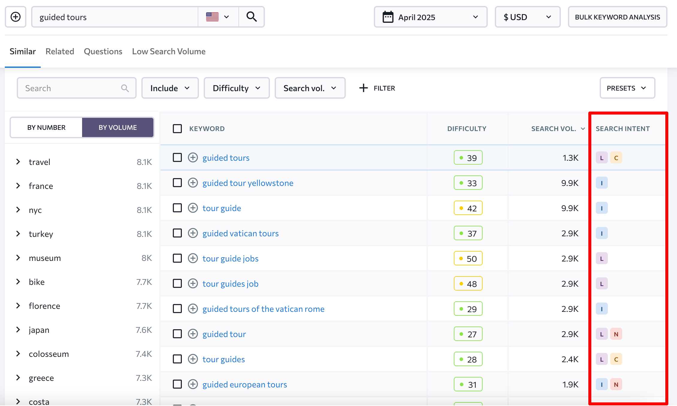 Search intent for each keyword