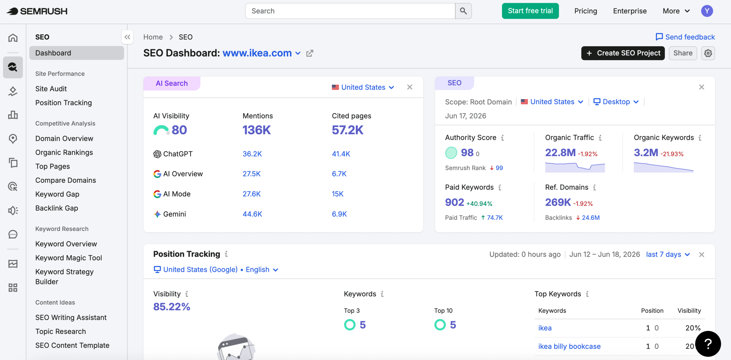 Semrush user interface Semrush interface