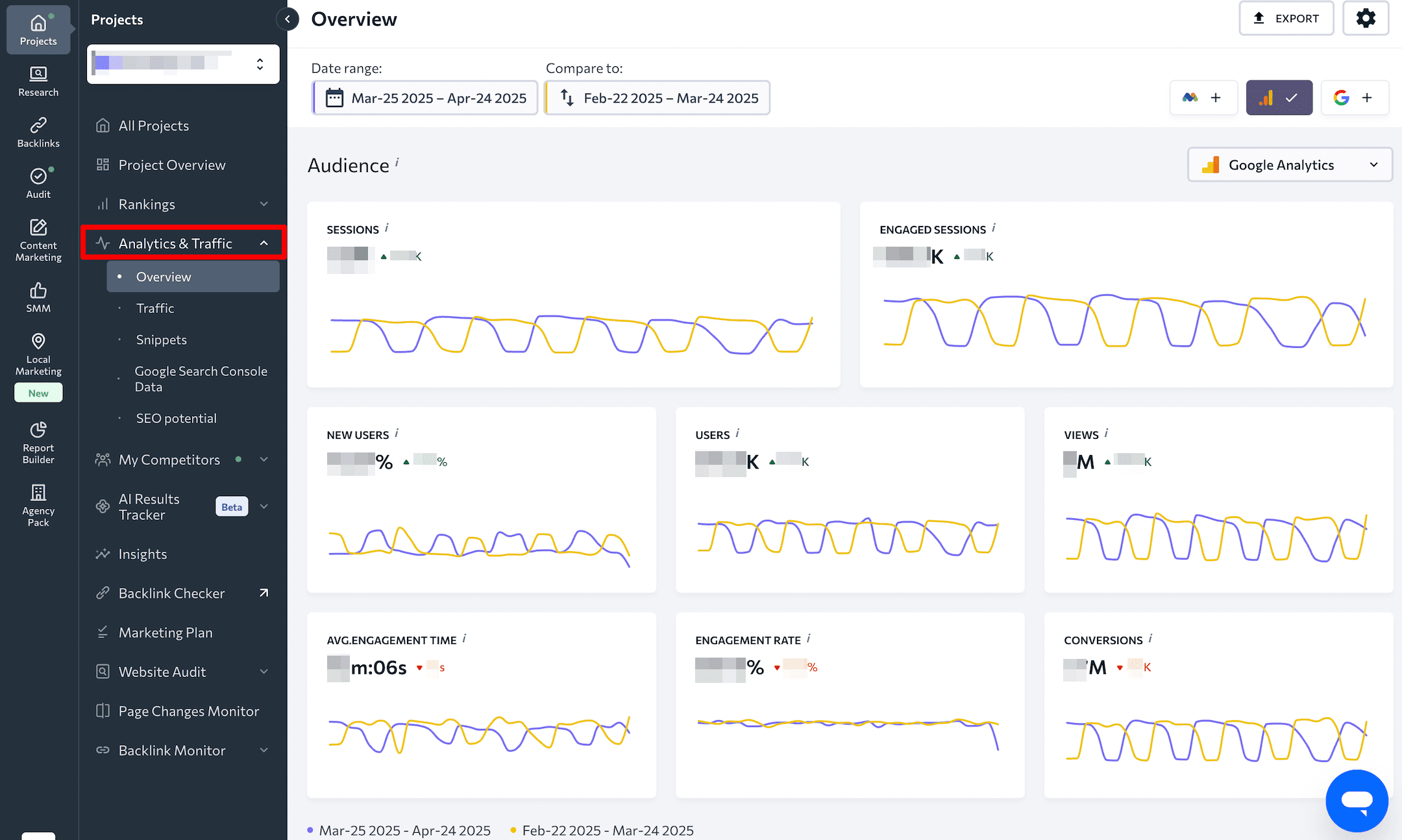 Data from Google Search Console and GA4 in SE Ranking