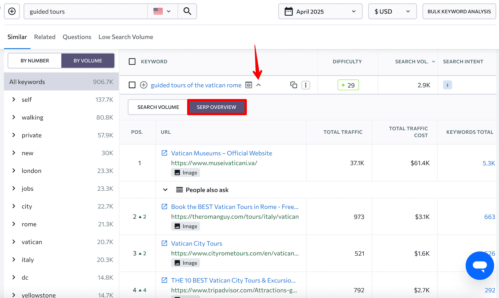 SERP Overview by keywords in SE Ranking