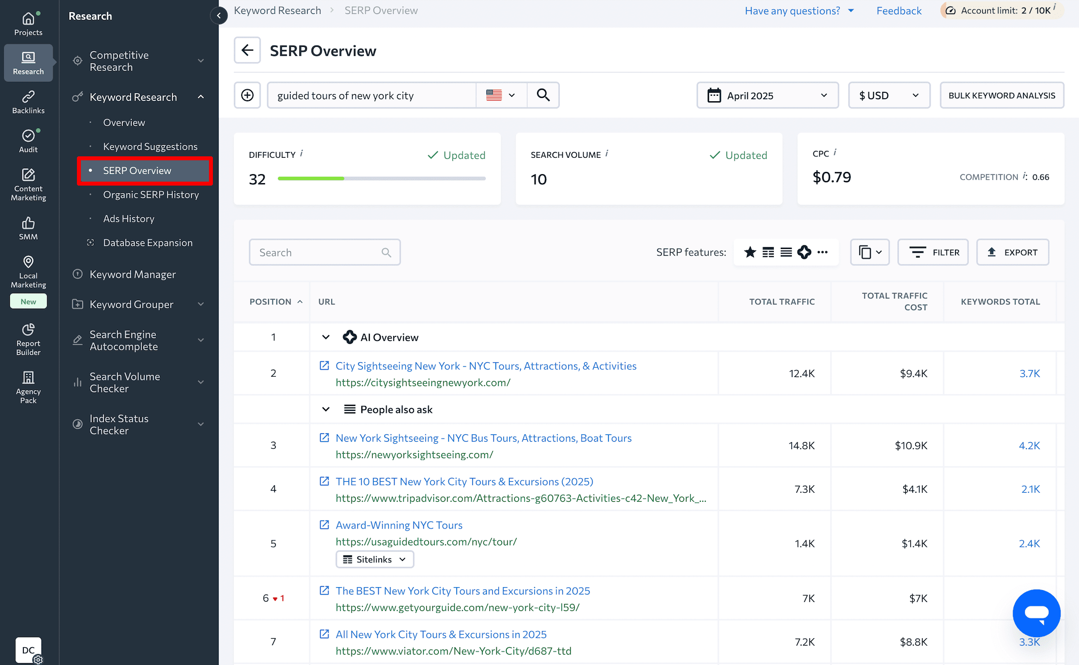 SERP Overview tab in SE Ranking's Keyword Research tool