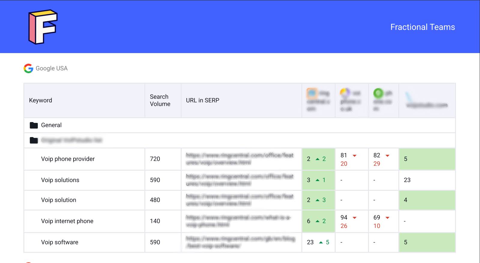 Données Google Analytics dans les rapports du classement SE Données Google Analytics dans les rapports