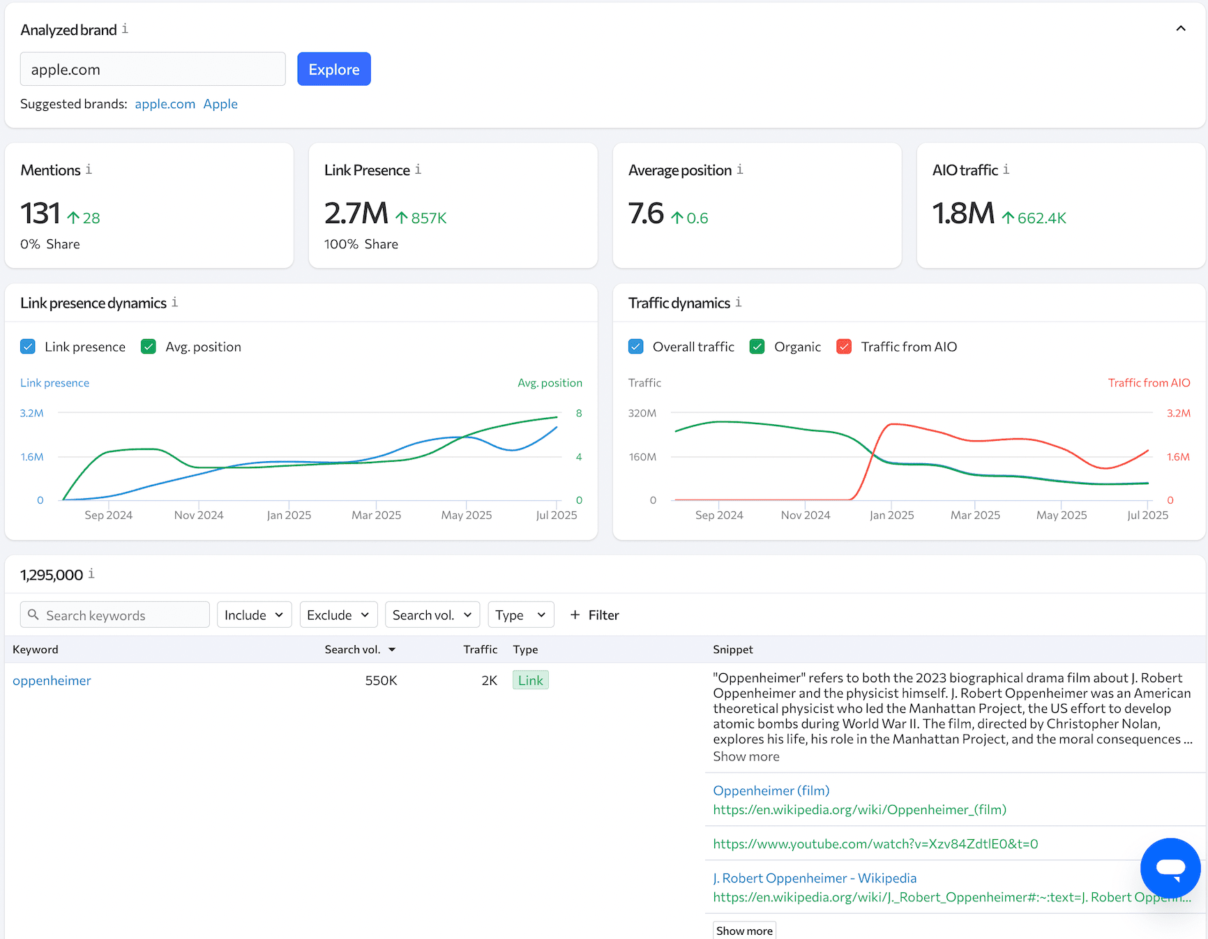 SE Ranking’s AI Search Toolkit