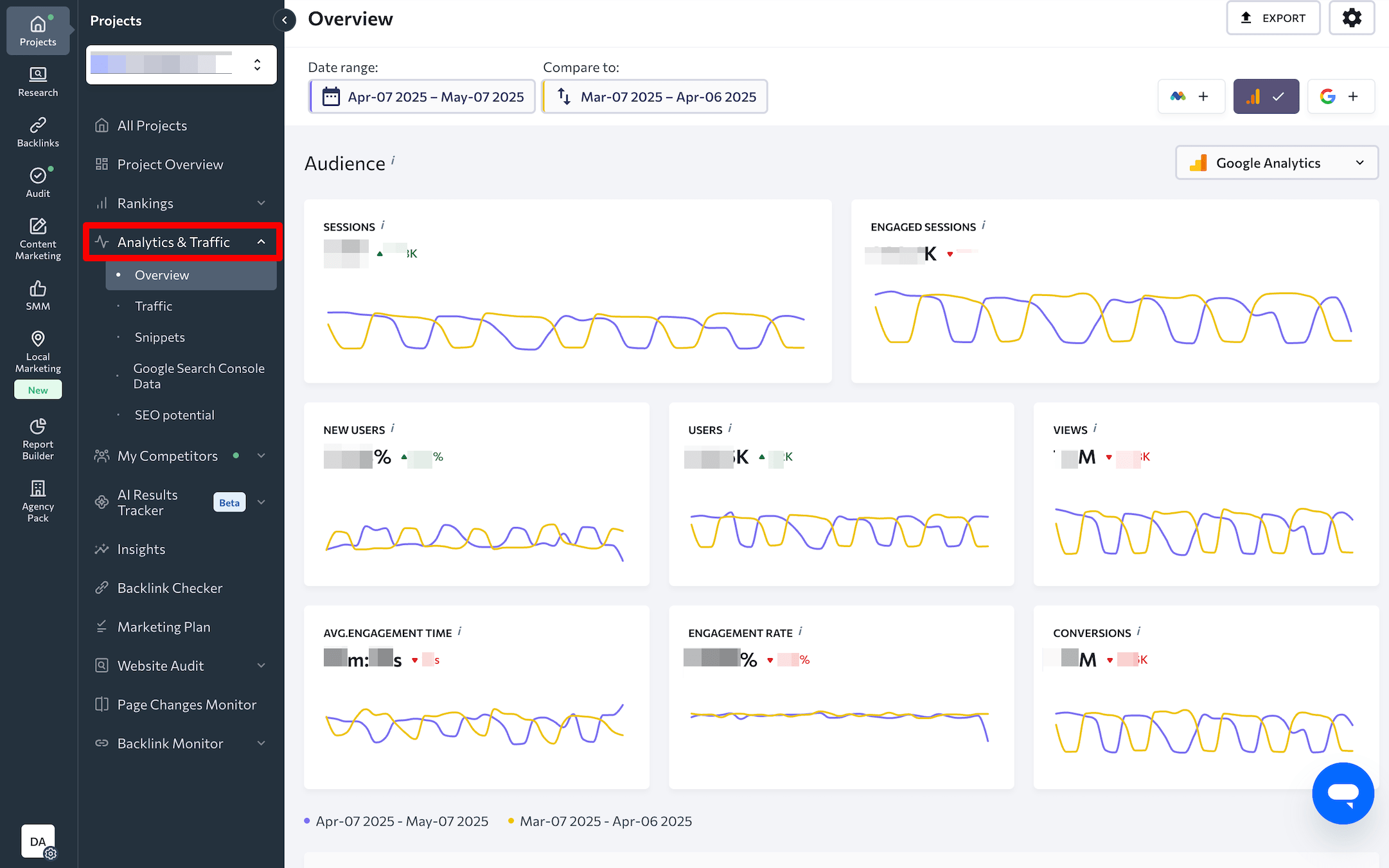 Analytics & Traffic section in SE Ranking