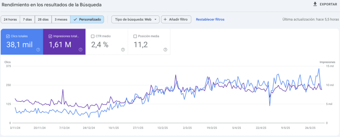 Cardeseo’s second client achieved results