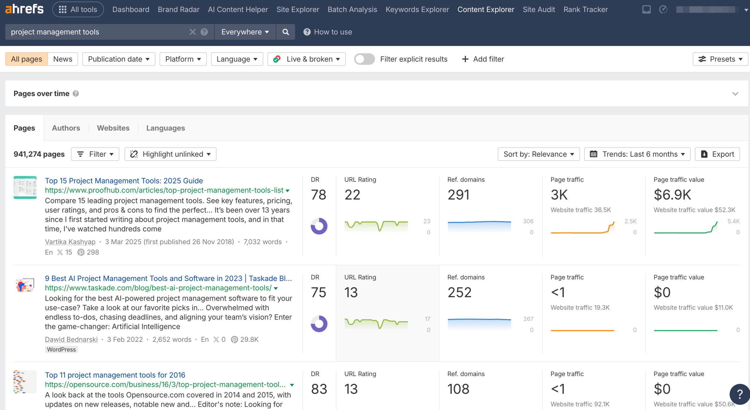 Ahrefs' Content Marketing Tools