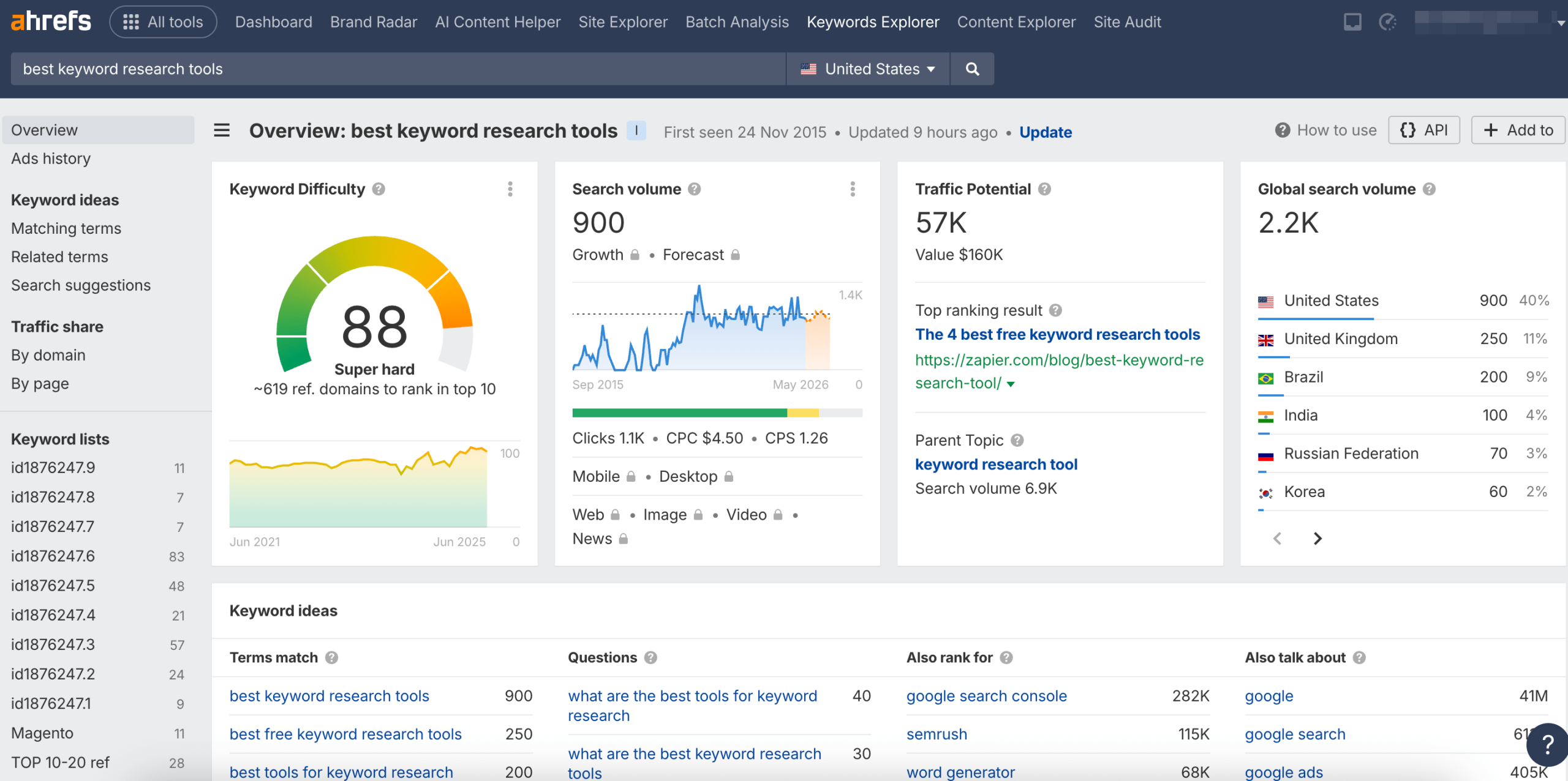 Ahrefs' Keyword Explorer