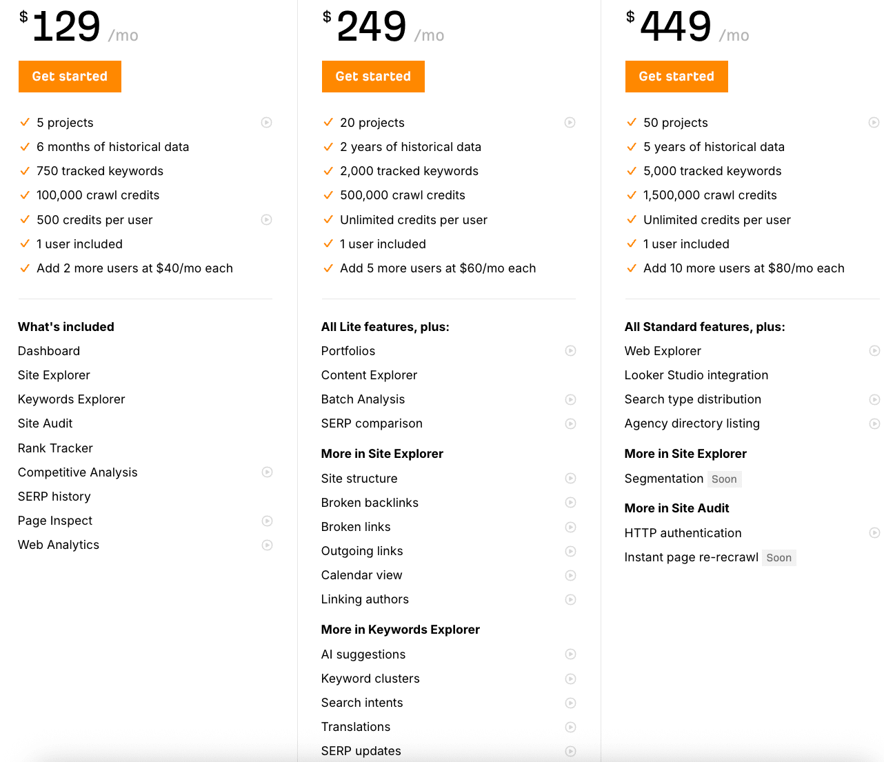 Ahrefs pricing