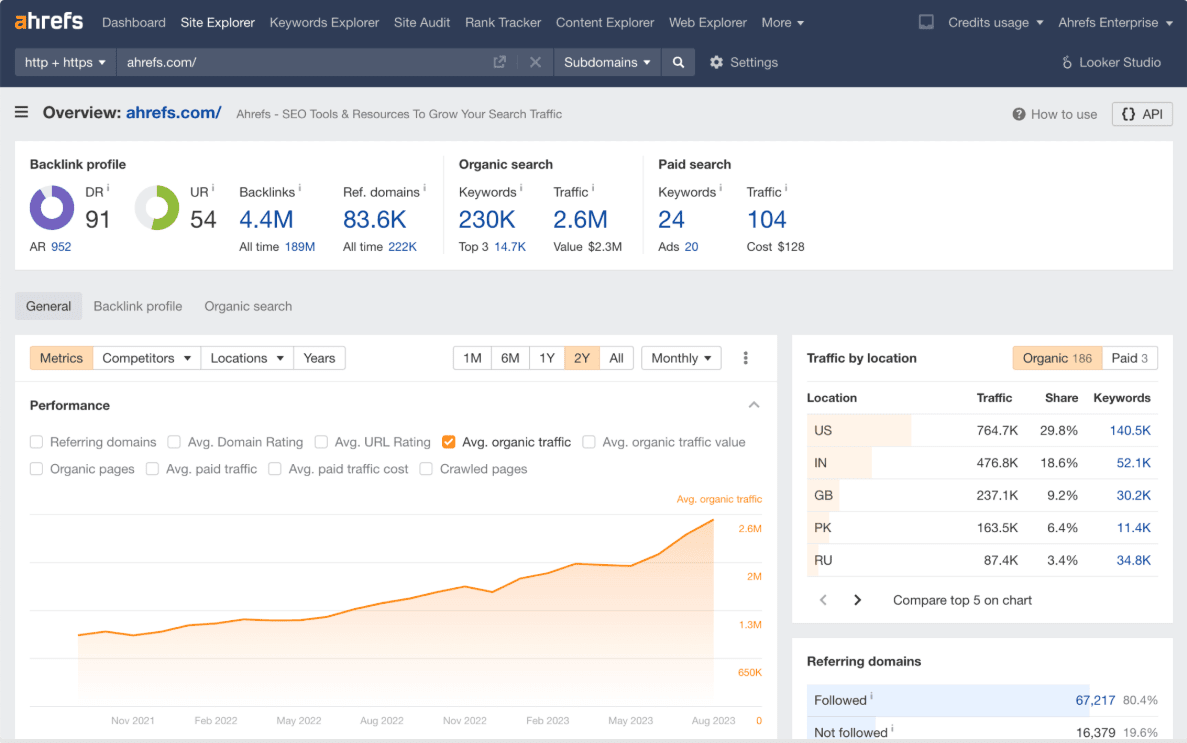 Ahrefs' Site Explorer