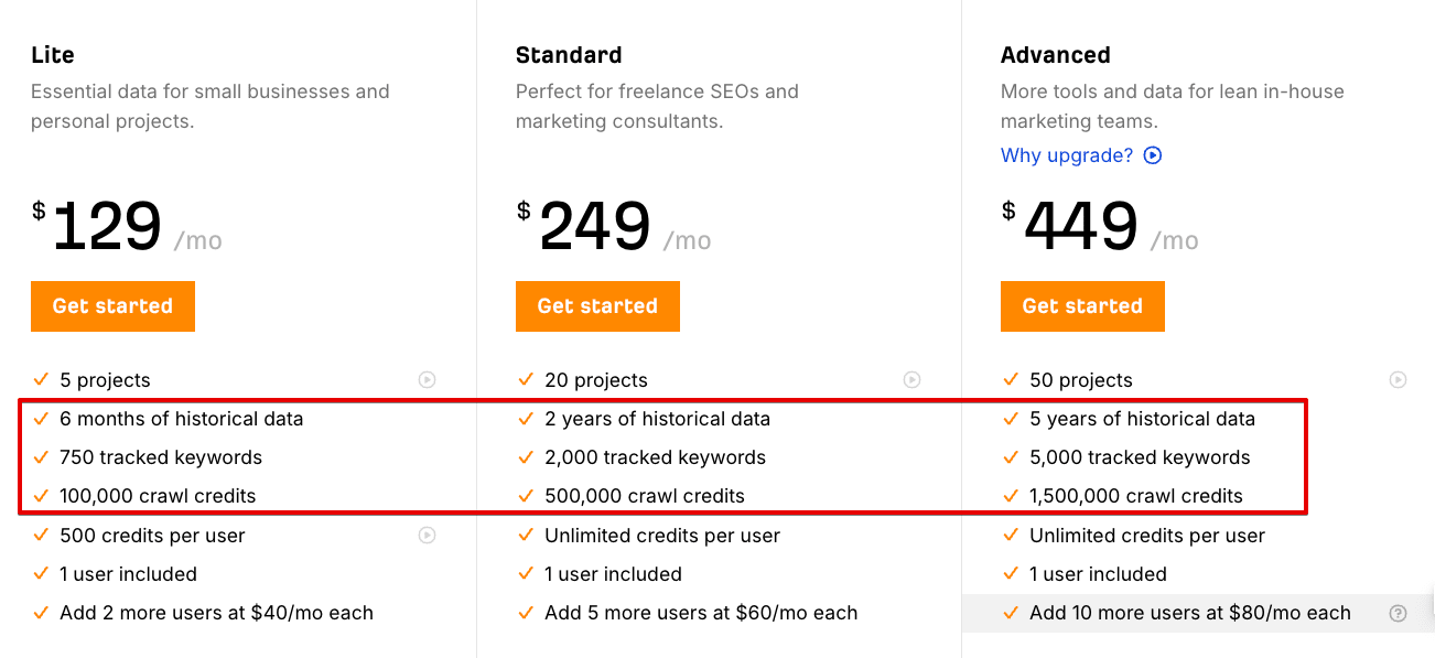 Ahrefs pricing plans offerings 