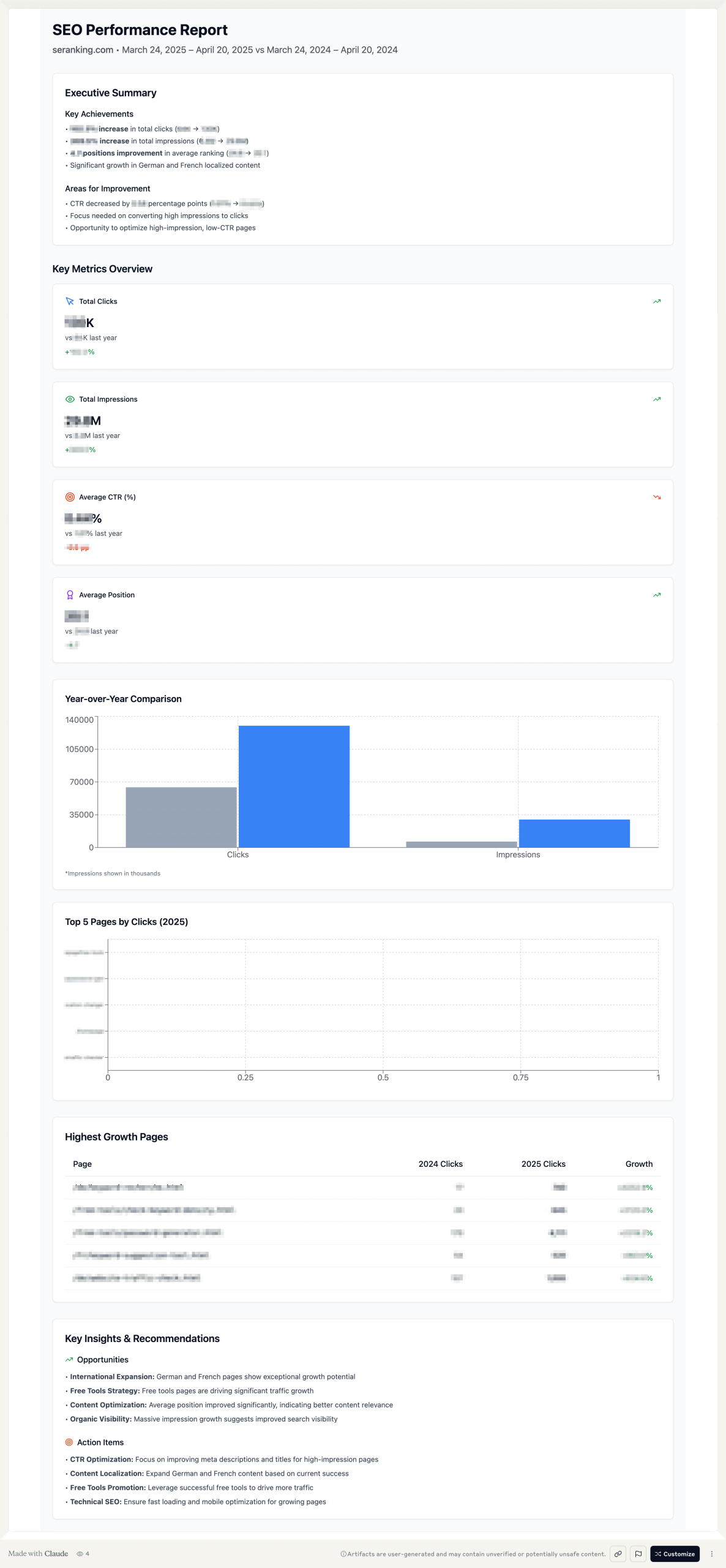 Claude SEO performance analysis