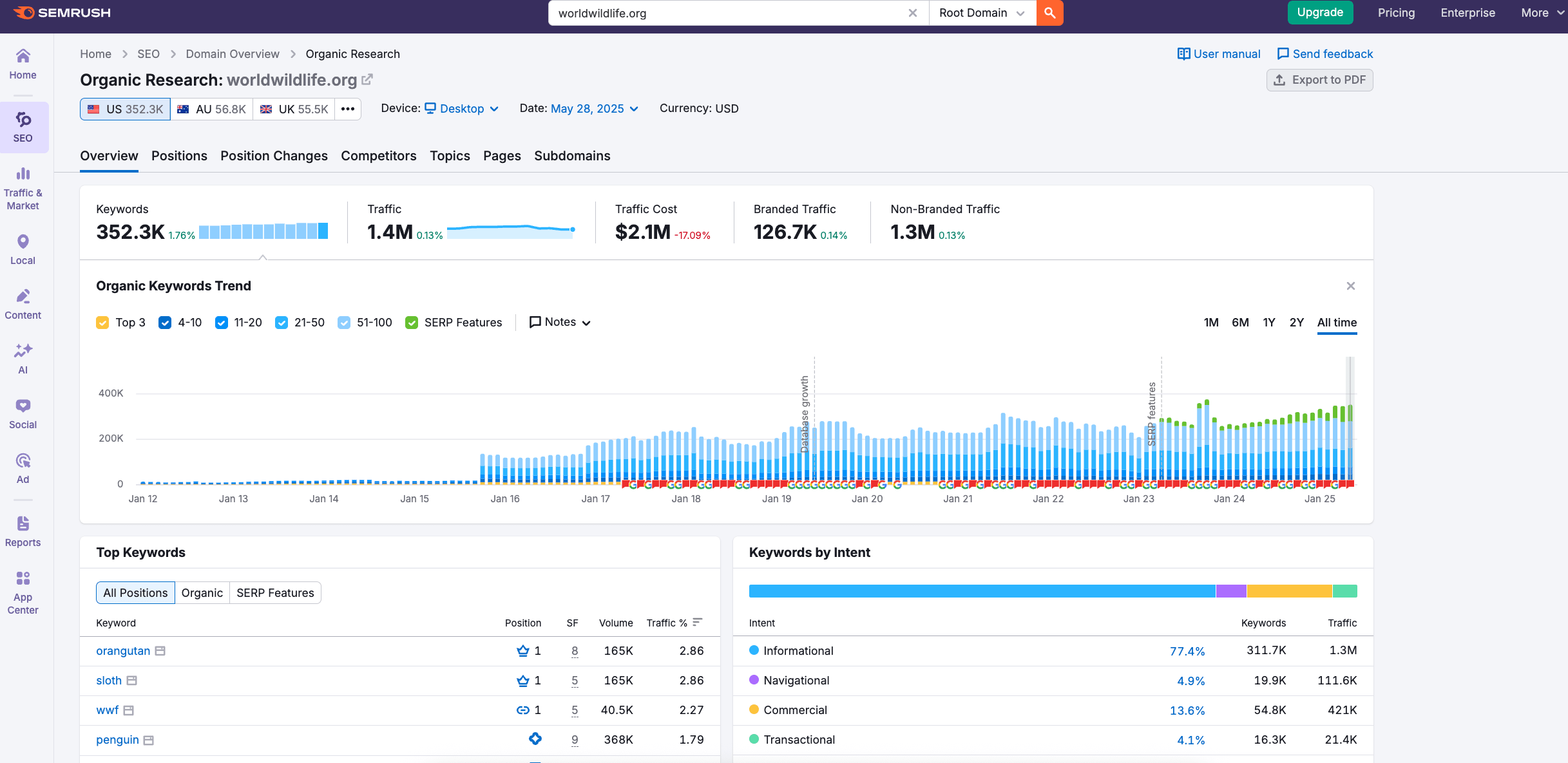 Semrush's Organic Research tool 