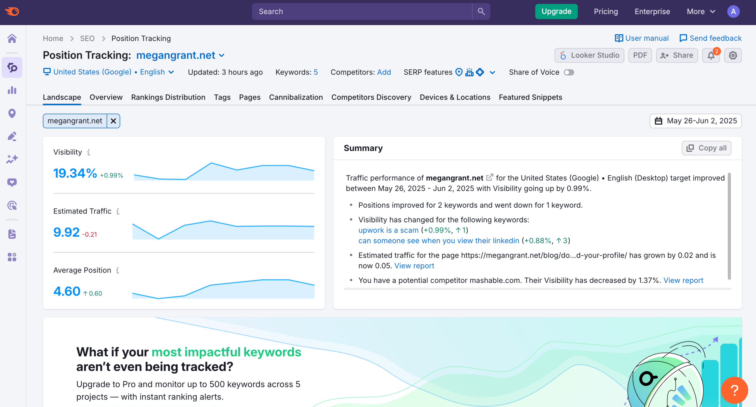 Semrush's Position Tracking tool