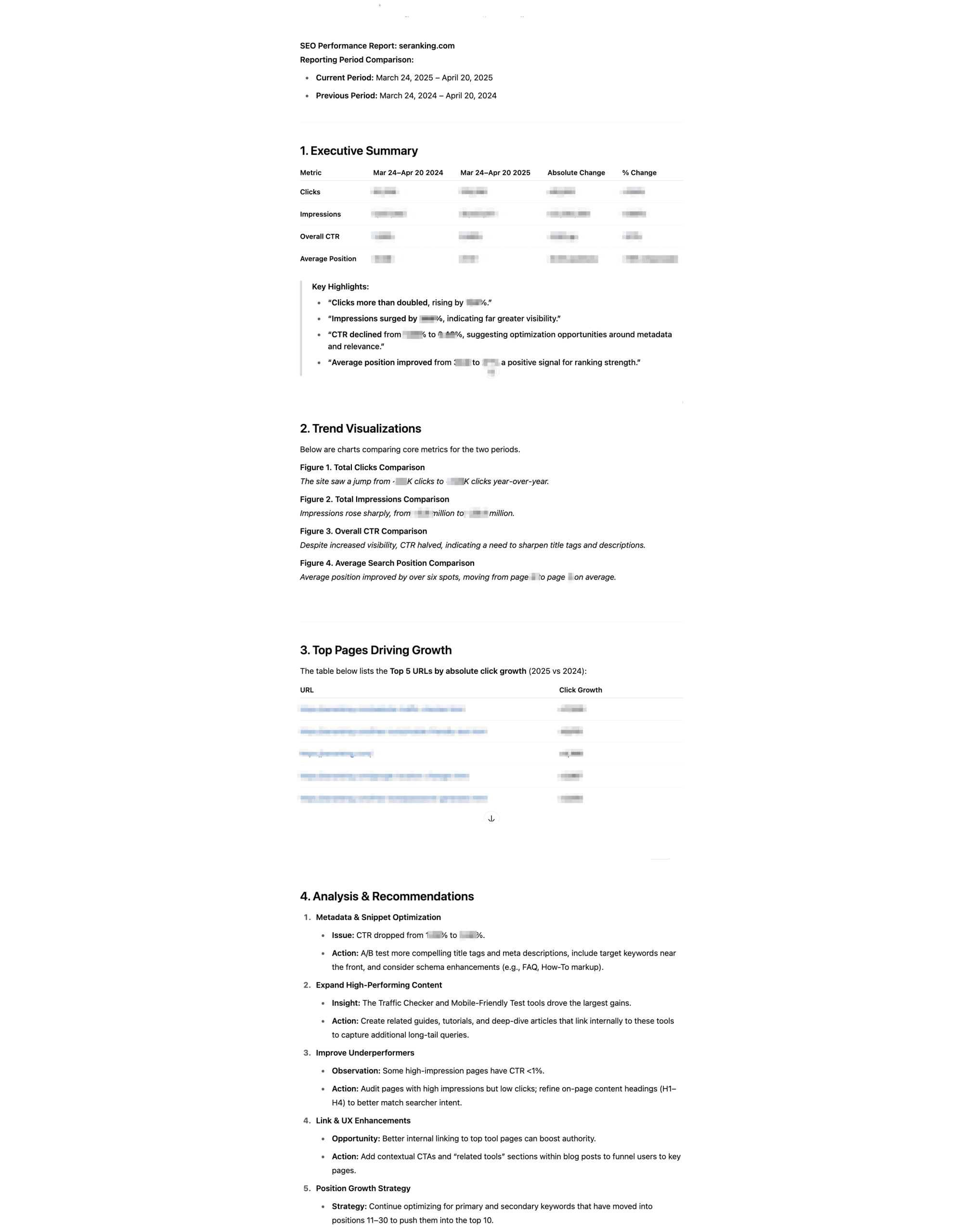 ChatGPT SEO performance analysis
