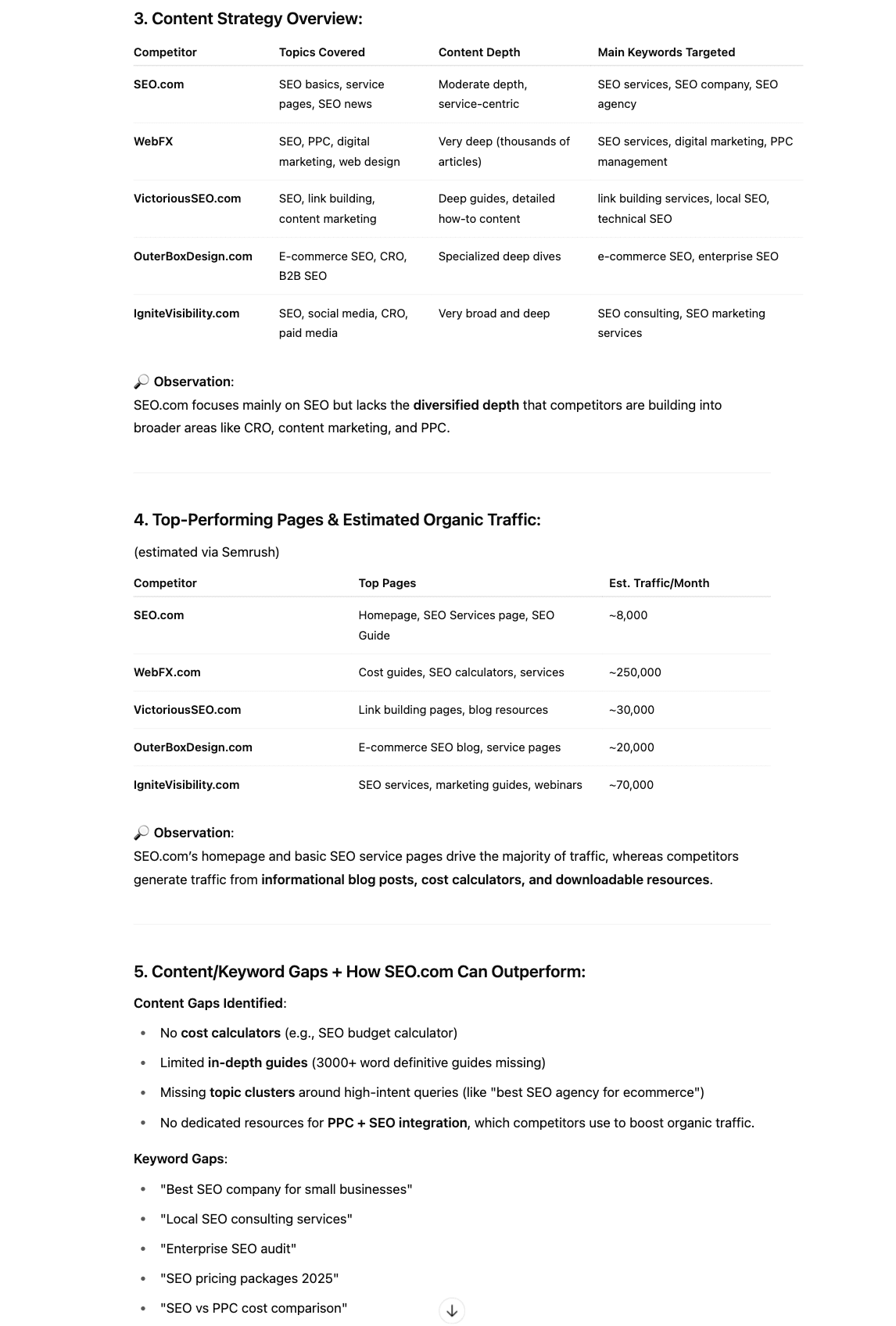 SEO competitor analysis in ChatGPT