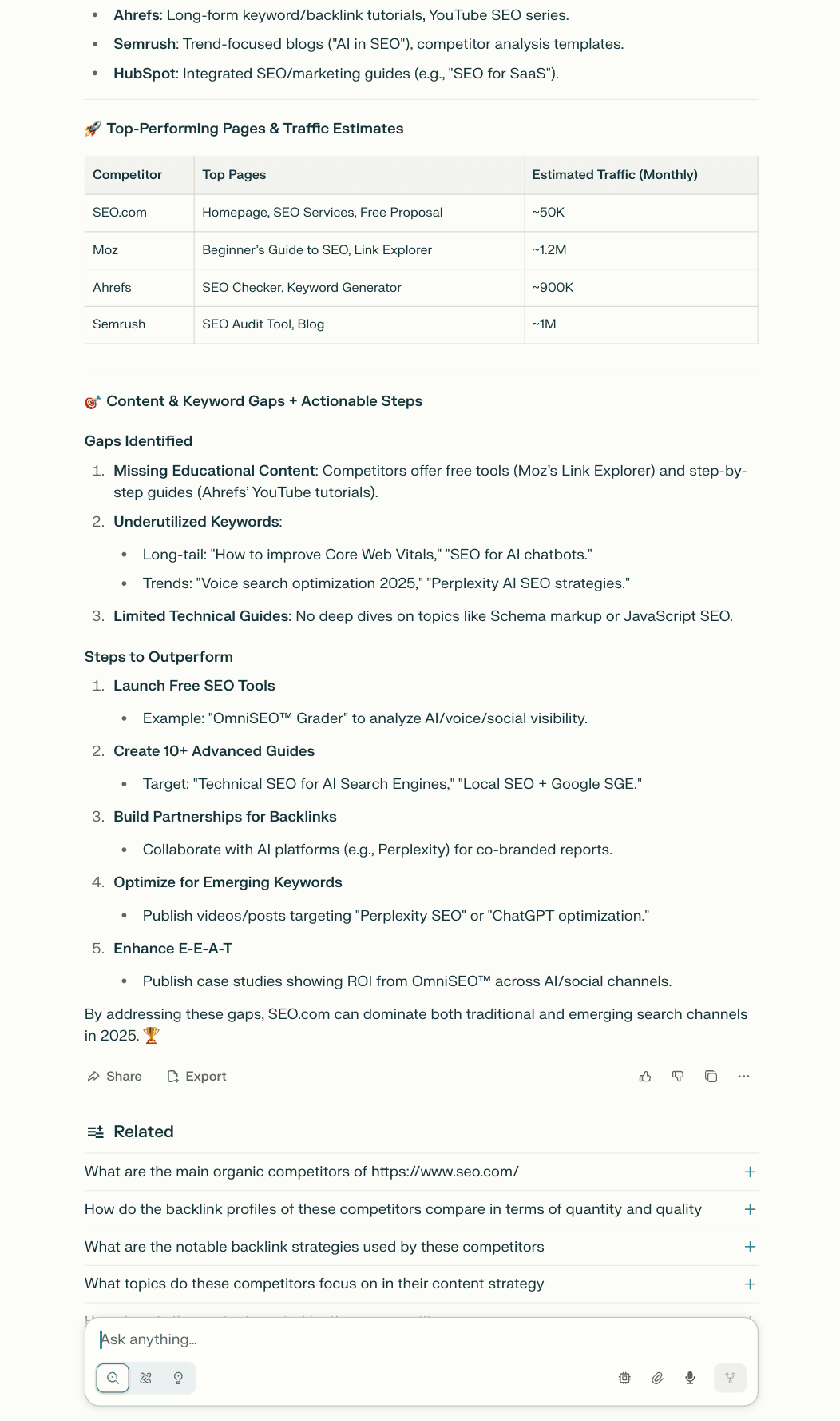 SEO competitor analysis in Perplexity