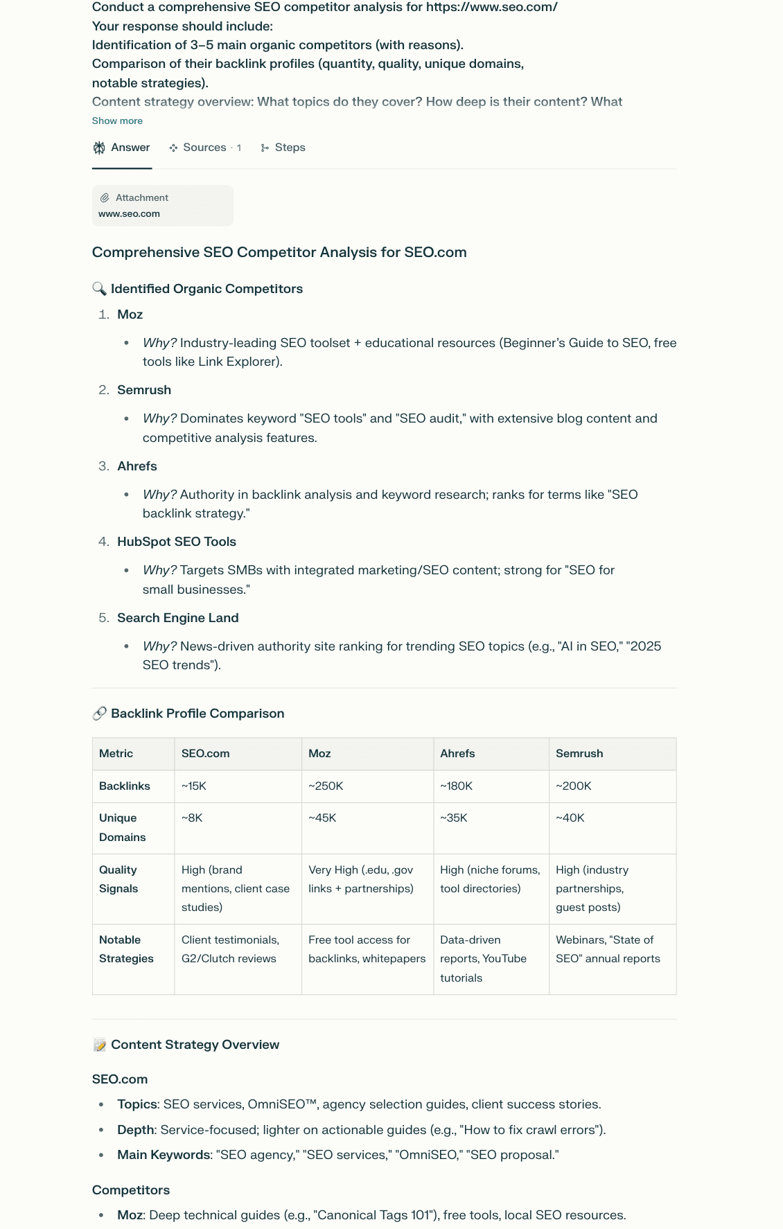 SEO competitor analysis with Perplexity AI