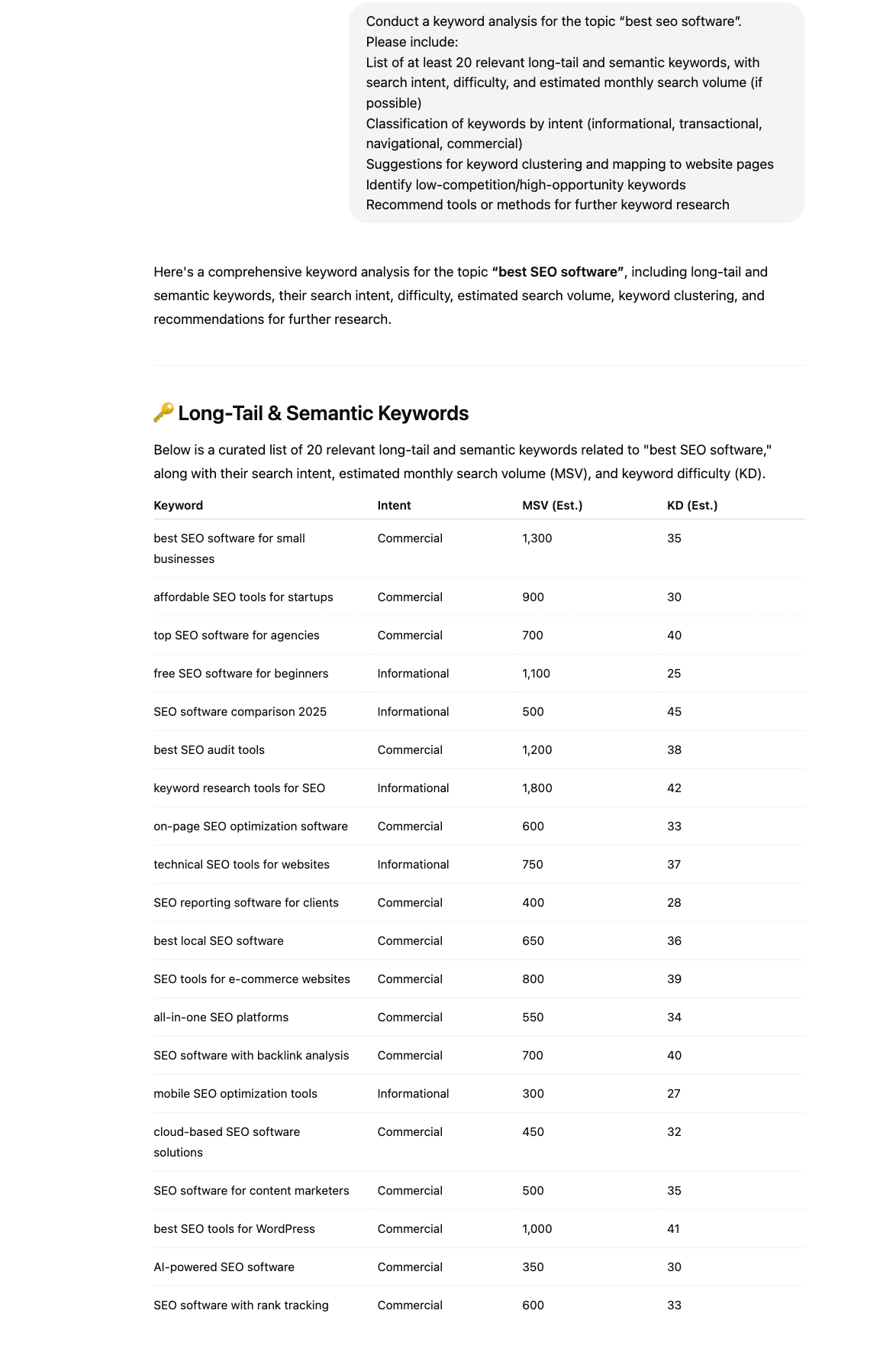 Conducting keyword analysis in ChatGPT
