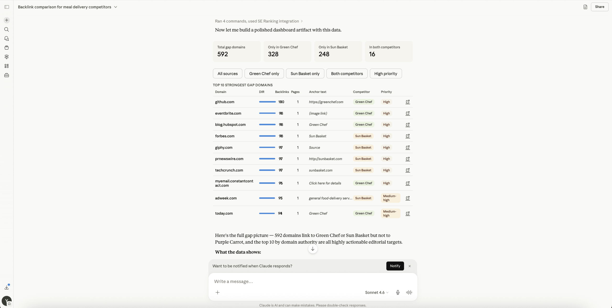 SE Ranking MCP for backlink gap analysis SE Ranking MCP in Claude