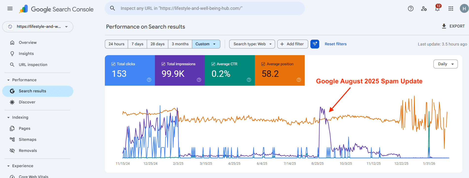 seo performance during Google August 2025 Spam Update Google August 2025 Spam Update