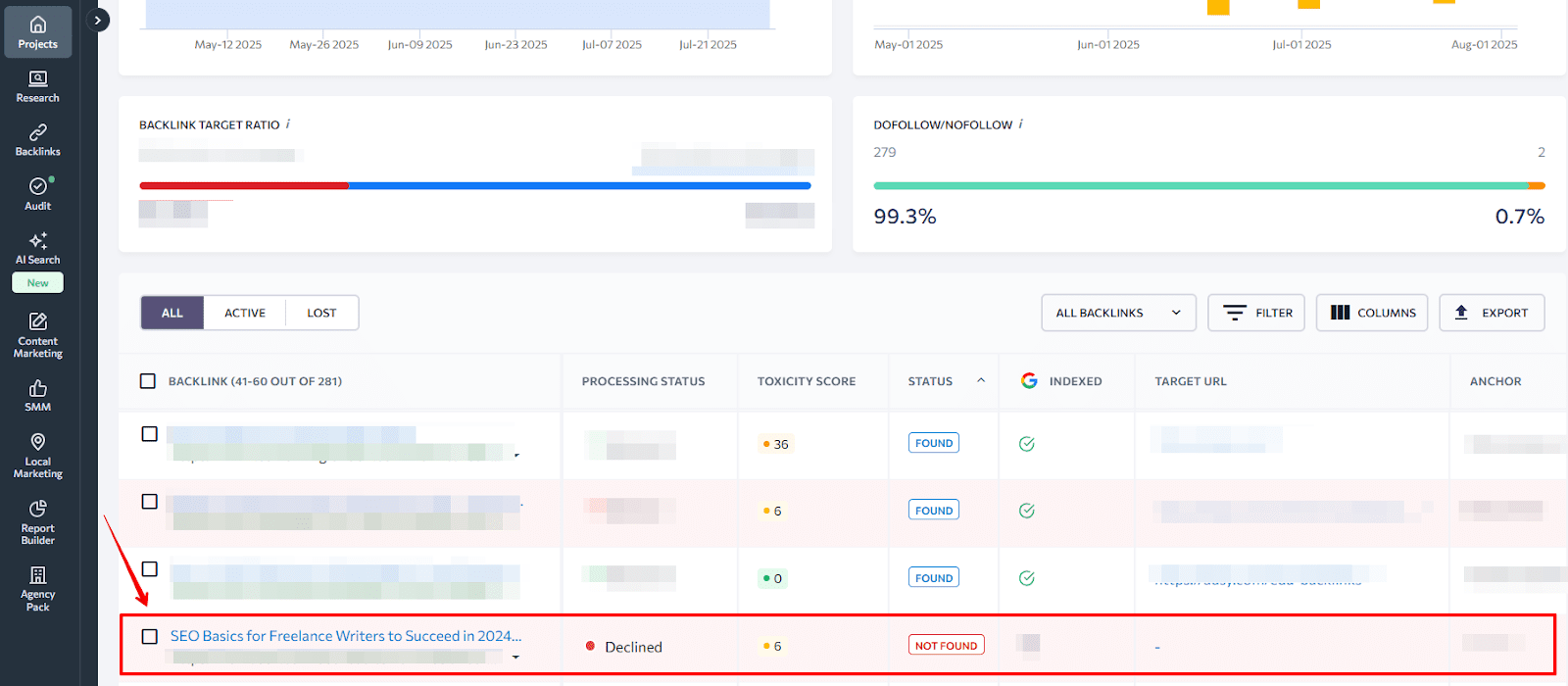 Competitive research dashboards by SE Ranking